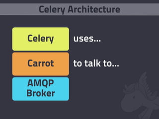Celery Architecture

Celery    uses...

Carrot    to talk to...

AMQP
Broker
 