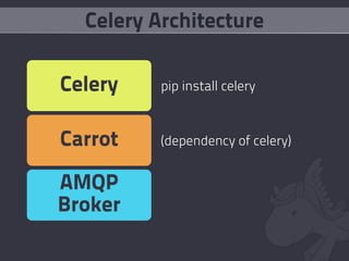 Celery Architecture

Celery    pip install celery



Carrot    (dependency of celery)


AMQP
Broker
 
