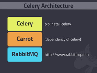 Celery Architecture

 Celery    pip install celery



 Carrot    (dependency of celery)



RabbitMQ   http://www.rabbitmq.com
 