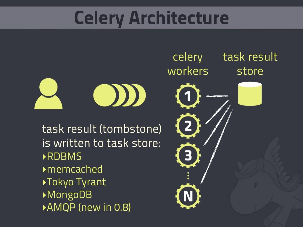 Celery Architecture celery task result