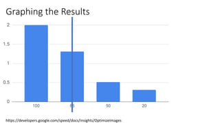 Graphing the Results
https://developers.google.com/speed/docs/insights/OptimizeImages
 
