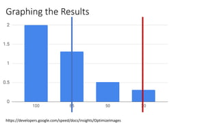 Graphing the Results
https://developers.google.com/speed/docs/insights/OptimizeImages
 
