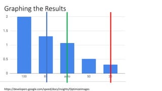 Graphing the Results
https://developers.google.com/speed/docs/insights/OptimizeImages
 