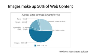 Images make up 50% of Web Content
HTTPArchive mobile websites 15/02/18
 