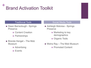 +
Brand Activation Toolkit
 Dawn Barraclough - Springs
Preserve
 Content Creation
 Partnerships
 Brenda Hengel – The M...