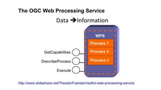 The OGC Web Processing Service
http://www.slideshare.net/TheodorFoerster/restful-web-processing-service
 