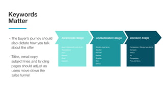 Keywords
Matter
Awareness Stage
Issue/ Opportunity type terms
Troubleshoot
Issue
Resolve
Risks
Upgrade
Solution type terms
Solution
Provider
Service
Supplier
Tool
Device
Comparison / Review type terms
Compare
Versus
Vs.
Comparison
Pros and Cons
Decision StageConsideration Stage- The buyer’s journey should
also dictate how you talk
about the offer
- Titles, email copy,
subject lines and landing
pages should adjust as
users move down the
sales funnel
 