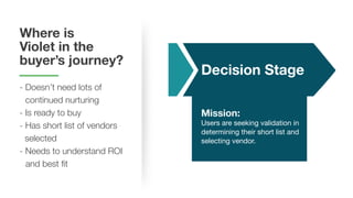 Where is
Violet in the
buyer’s journey?
- Doesn’t need lots of
continued nurturing
- Is ready to buy
- Has short list of vendors
selected
- Needs to understand ROI
and best fit
Mission:
Users are seeking validation in
determining their short list and
selecting vendor.
Decision Stage
 