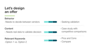 Let’s design
an offer
Behavior
-Needs to decide between vendors
Content
- Needs real data to validate decision
Relevant Keywords
-Option 1 vs. Option 2
- Seeking validation
- Case study with
competitive comparisons
- Pros and Cons
- Compare
 
