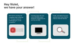 Hey Violet,
we have your answer!
We’ll start by sending her
a targeted email inviting her
to “Compare Awesome
Landscaping Inc. to the
competition”
A landing page with even
more information about
Awesome Landscaping Inc.
and how we differ
Finally, we’ll deliver the exact
resource that moves Violet to
make an informed decision
 