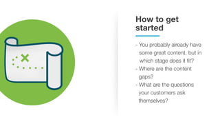 How to get
started
- You probably already have
some great content, but in
which stage does it fit?
- Where are the content
gaps?
- What are the questions
your customers ask
themselves?
 