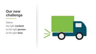 Our new
challenge
Deliver
the right content
to the right person
at the right time
 