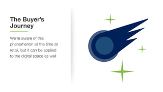 The Buyer’s
Journey
We’re aware of this
phenomenon all the time at
retail, but it can be applied
to the digital space as well
 
