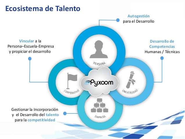Pyxoom Versión 1.2 Orientado a Empresa - Tecnología