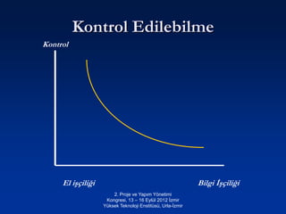 Kontrol Edilebilme
Kontrol




     El işçiliği                                            Bilgi İşçiliği
                       2. Proje ve Yapım Yönetimi
                    Kongresi, 13 – 16 Eylül 2012 İzmir
                   Yüksek Teknoloji Enstitüsü, Urla-İzmir
 
