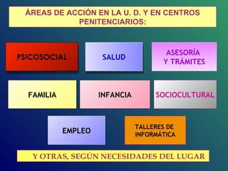 PSICOSOCIAL INFANCIA SALUD ASESORÍA  Y TRÁMITES SOCIOCULTURAL FAMILIA EMPLEO ÁREAS DE ACCIÓN EN LA U. D. Y EN CENTROS PENITENCIARIOS: TALLERES DE  INFORMÁTICA Y OTRAS, SEGÚN NECESIDADES DEL LUGAR  