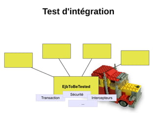 Test d'intégration




              EjbToBeTested
                 Sécurité
Transaction                   Intercepteurs
                       ...
 