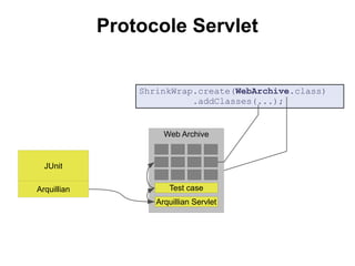 Protocole Servlet


                 ShrinkWrap.create(WebArchive.class)
                           .addClasses(...);


                      Web Archive


  JUnit

Arquillian             Test case
                    Arquillian Servlet
 