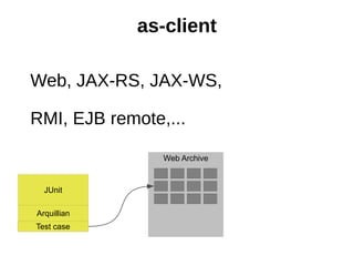 as-client

Web, JAX-RS, JAX-WS,

RMI, EJB remote,...

                Web Archive


  JUnit

Arquillian
Test case
 