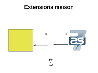 Extensions maison




        FW
         +
        NAT
 