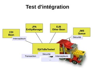Test d'intégration


                         JPA                      EJB
                   EntityManager               Other Bean
                                                                       JMS
CDI
                                                                      Queue
Bean
                                                                 Sécurité
   Intercepteurs




                             EjbToBeTested
                                   Sécurité
               Transaction                       Intercepteurs
                                         ...
 