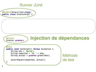Runner JUnit




     Injection de dépendances


                  Méthode
                  de test
 