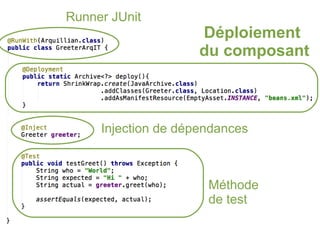 Runner JUnit
                     Déploiement 
                     du composant



     Injection de dépendances



                      Méthode
                      de test
 