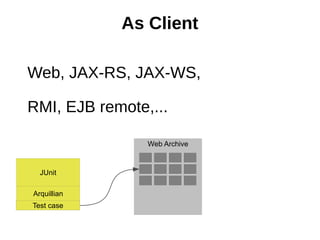 As Client

Web, JAX-RS, JAX-WS,

RMI, EJB remote,...

                Web Archive


  JUnit

Arquillian
Test case
 