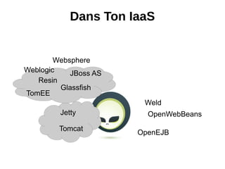 Dans Ton IaaS


        Websphere
Weblogic    JBoss AS
   Resin
         Glassfish
TomEE
                        Weld
         Jetty           OpenWebBeans
         Tomcat
                       OpenEJB
 