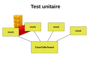 Test unitaire


       mock             mock
                               mock
mock




          ClassToBeTested
 
