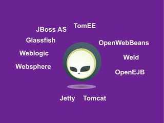 13
Weld
Tomcat
OpenWebBeans
OpenEJB
Jetty
Weblogic
Websphere
JBoss AS
Glassfish
TomEE
 
