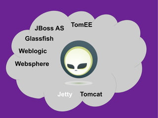 15
TomcatJetty
Weblogic
Websphere
JBoss AS
Glassfish
TomEE
 