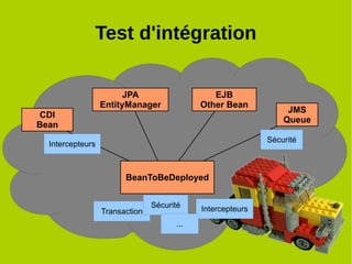 9
Test d'intégration
EJB
Other Bean
JPA
EntityManager
CDI
Bean
Transaction
Sécurité Intercepteurs
...
Intercepteurs
Sécurité
BeanToBeDeployed
JMS
Queue
 