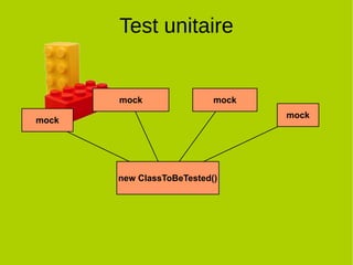 4
Test unitaire
mockmock
mock
new ClassToBeTested()
mock
 