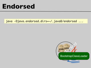 Endorsed
java -Djava.endorsed.dirs=~/.java8/endorsed ...
Endorsed
BootstrapClassLoader
 