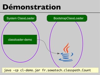 classloader-demo
Démonstration
BootstrapClassLoader
java -cp cl-demo.jar fr.sewatech.classpath.Count
System ClassLoader
 