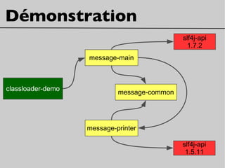 message-main
message-common
Démonstration
message-printer
classloader-demo
slf4j-api
1.5.11
slf4j-api
1.7.2
 