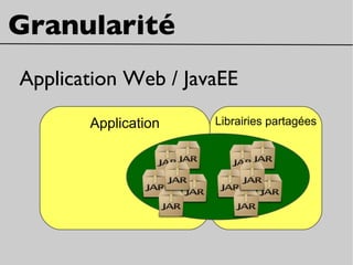 Granularité
Application Web / JavaEE
Librairies partagéesApplication
 