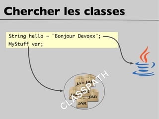 String hello = "Bonjour Devoxx";
MyStuff var;
Chercher les classes
CLASSPATH
 