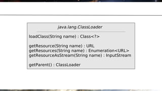 java.lang.ClassLoader

loadClass(String name) : Class<?>

getResource(String name) : URL
getResources(String name) : Enumeration<URL>
getResourceAsStream(String name) : InputStream

getParent() : ClassLoader
 