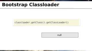 Bootstrap Classloader


    classloader.getClass().getClassLoader()




                                  null
 