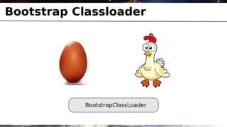 Bootstrap Classloader




           BootstrapClassLoader
 