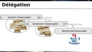 Délégation

un.misc.Launcher$AppClassLoader
      System ClassLoader              Parent
                   t h                 first
                p asun.misc.Launcher$ExtClassLoader
             s s        Extension ClassLoader          Parent first

       C   la                      nsion
                                xte             BootstrapClassLoader
                               E
 