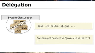 Délégation

  System ClassLoader
               t h
            p a
         s s           java -cp hello-lib.jar ...

   C   la
                       System.getProperty("java.class.path")
                       ;
 