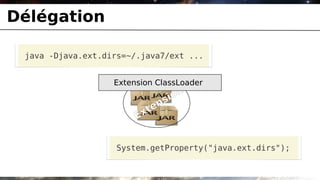 Délégation

 java -Djava.ext.dirs=~/.java7/ext ...


                   Extension ClassLoader

                              sion
                             n
                         xte
                        E


                   System.getProperty("java.ext.dirs");
 