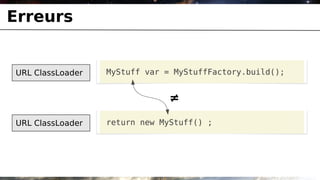 Erreurs


URL ClassLoader   MyStuff var = MyStuffFactory.build();


                               ≠
URL ClassLoader   return new MyStuff() ;
 