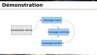 Démonstration

                     message-main



  classloader-demo
                         message-common



                     message-printer
 