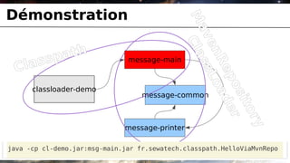 Démonstration




                                              Ma a
                                                ve ssL
                                                 Cl
          path




                                                  n R oa
 C la   ss                     message-main




                                                     ep d e
                                                       os r
      classloader-demo
                                   message-common




                                                         ito
                                                             ry
                              message-printer

java -cp cl-demo.jar:msg-main.jar fr.sewatech.classpath.HelloViaMvnRepo
 