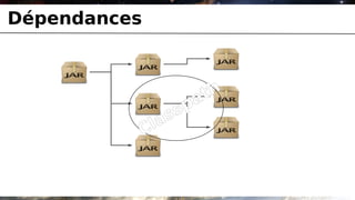 Dépendances



                     ath
                  sp
                s
          C   la
 