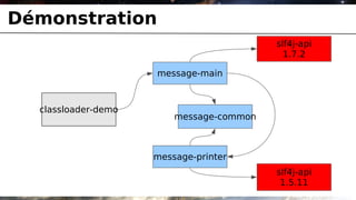 Démonstration
                                          slf4j-api
                                            1.7.2

                     message-main



  classloader-demo
                         message-common



                     message-printer
                                          slf4j-api
                                           1.5.11
 